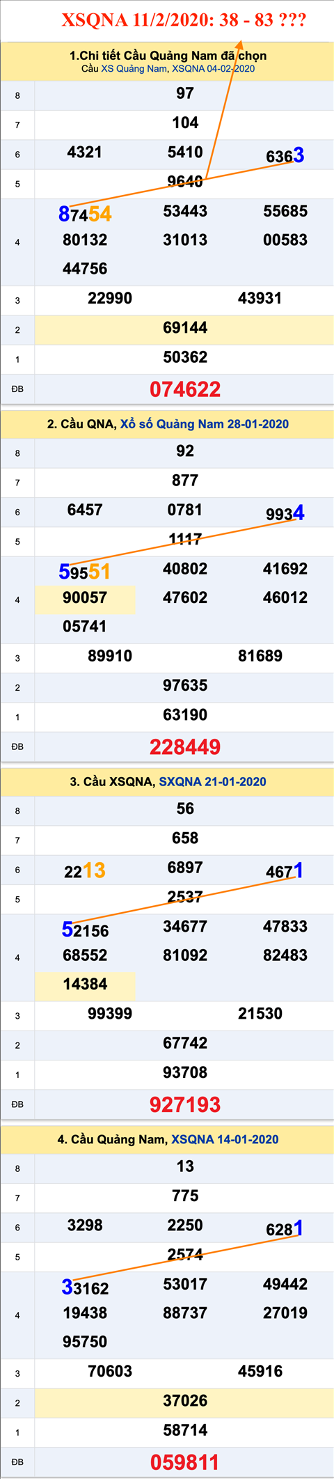Tham khao an so XSQNA 11-02-2020 Tham khao an so XSQNA 11-02-2020